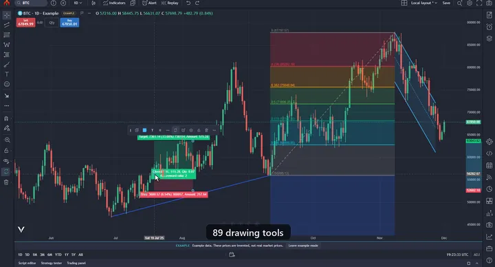 A chart with a Fibonacci retracement, a channel and a long position drawing