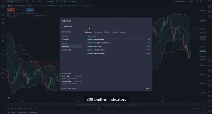 The indicator picker searching for Relative, over a chart with Bollinger Bands and Ichimoku