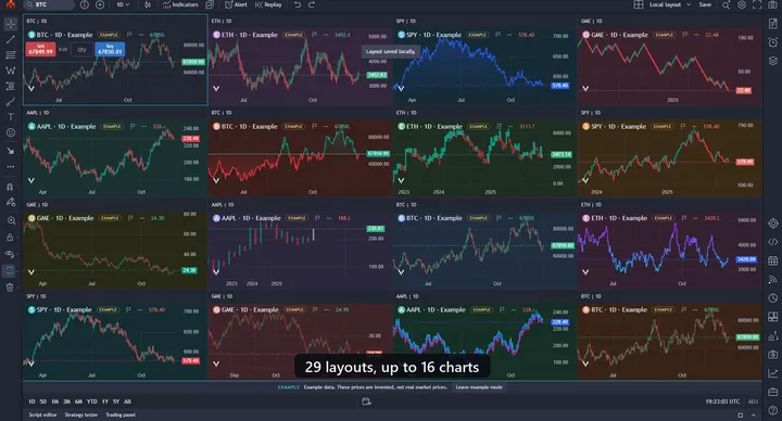 Sixteen charts in one layout, each with a different chart type