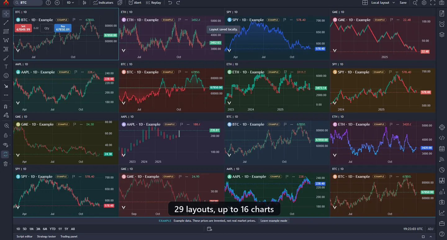 OpenCandle showing 16 charts in one layout, using built-in example data